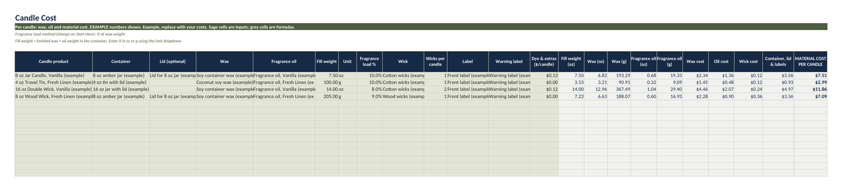 Candle Cost tab of the Cozyees candle business calculator spreadsheet, showing wax, fragrance oil and material cost per candle
