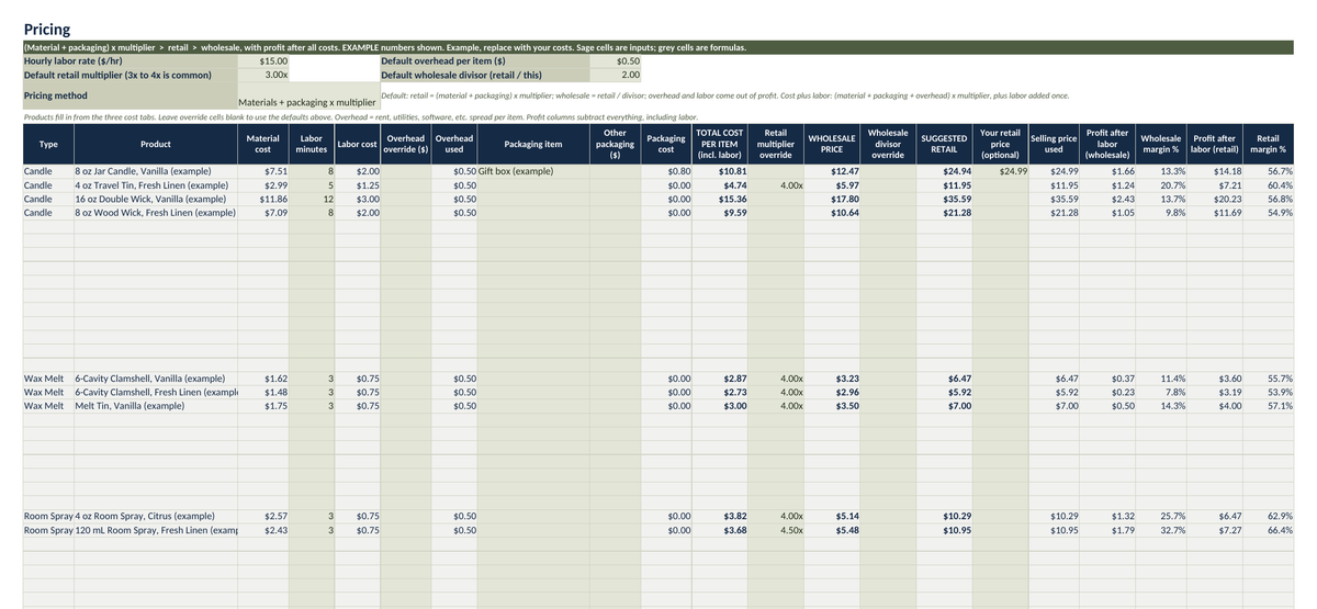 Pricing tab of the candle business calculator, showing suggested retail and wholesale prices for candles, wax melts and room sprays