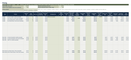 Pricing tab of the candle business calculator, showing suggested retail and wholesale prices for candles, wax melts and room sprays