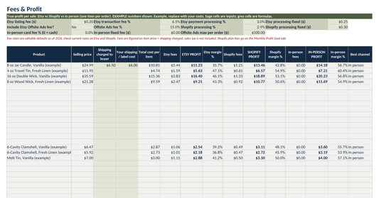 Fees and Profit tab of the candle business calculator, comparing profit per sale on Etsy, Shopify and in person